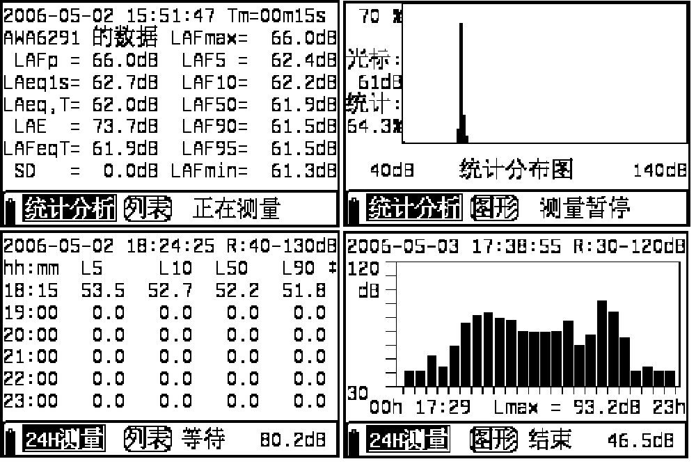 AWA6291配統(tǒng)計(jì)分析軟件包